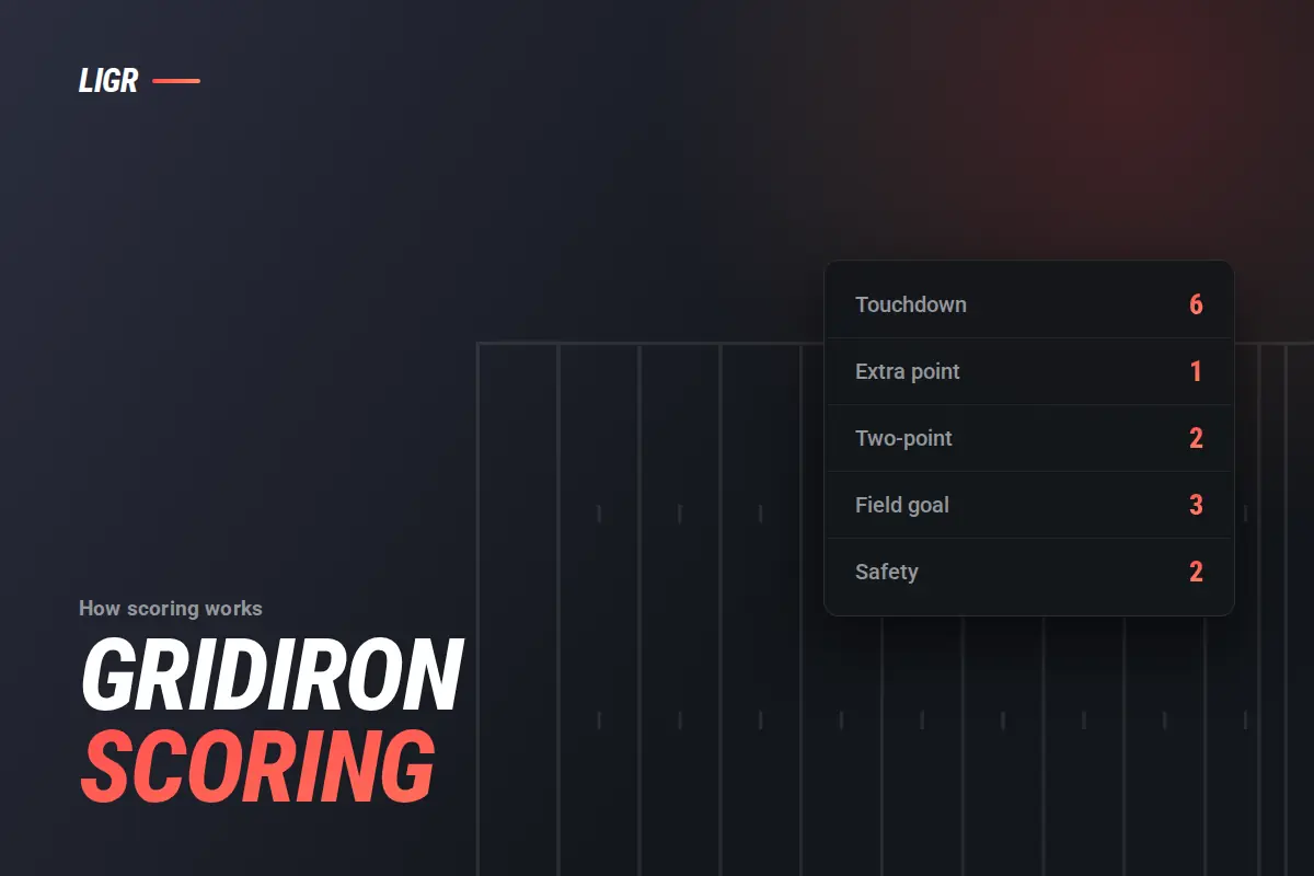 American Football Scoring Explained: Every Way to Score