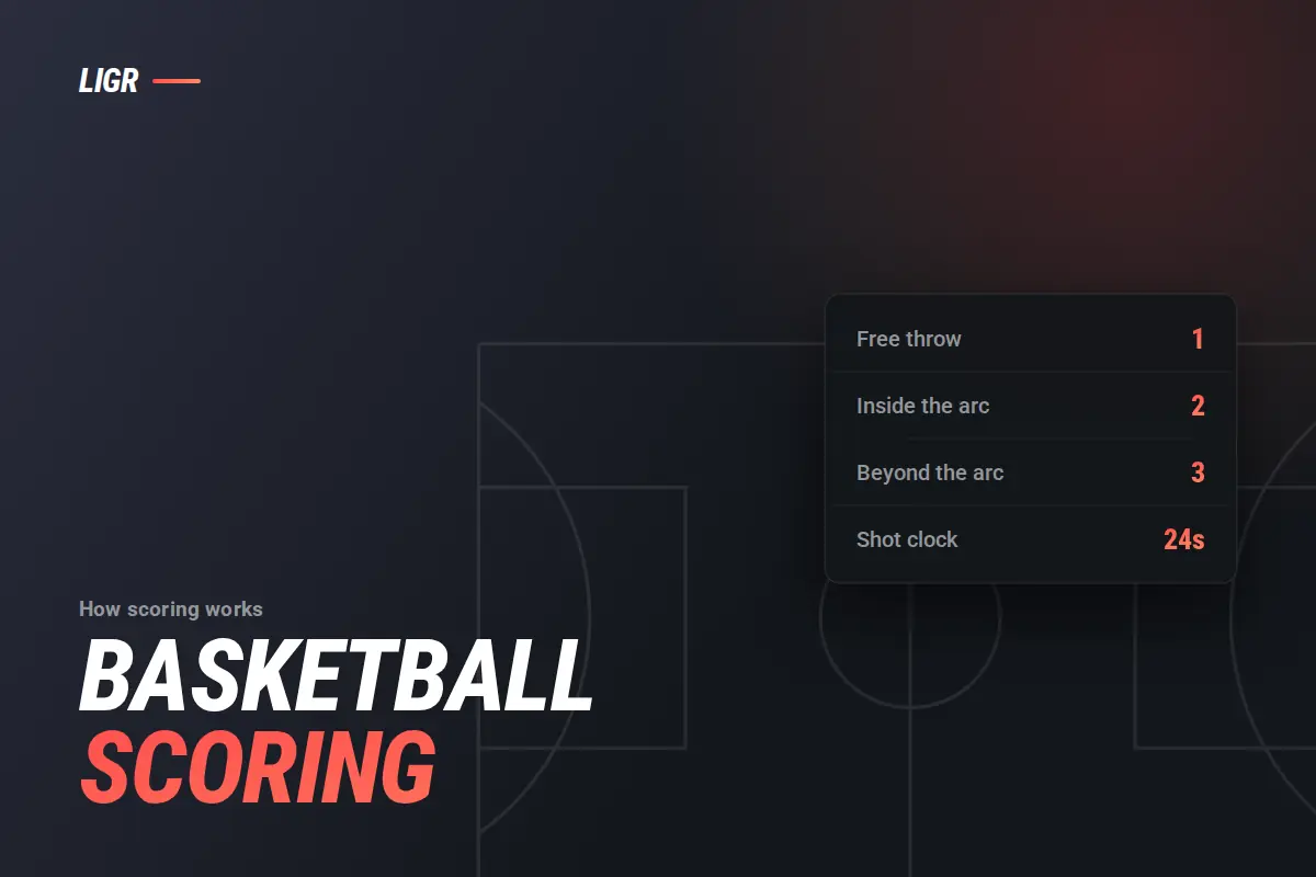 Basketball Scoring Explained: 1, 2 and 3 Pointers