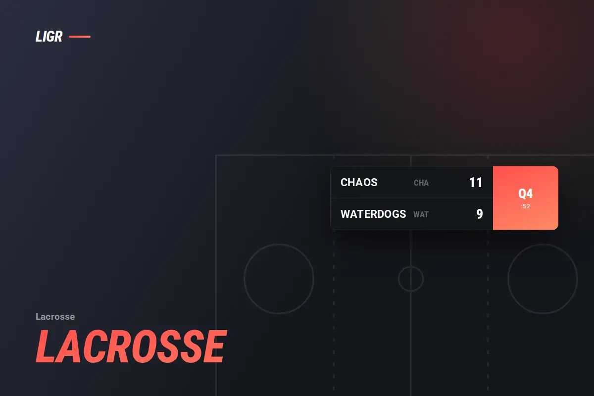 Lacrosse Scoreboard: Field, Box and Every Clock