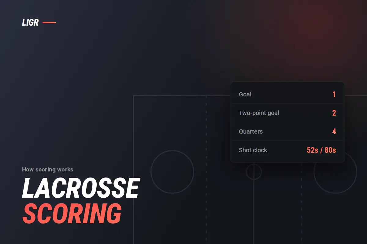 Lacrosse Scoring Explained: Goals, Man-Up, Shot Clock