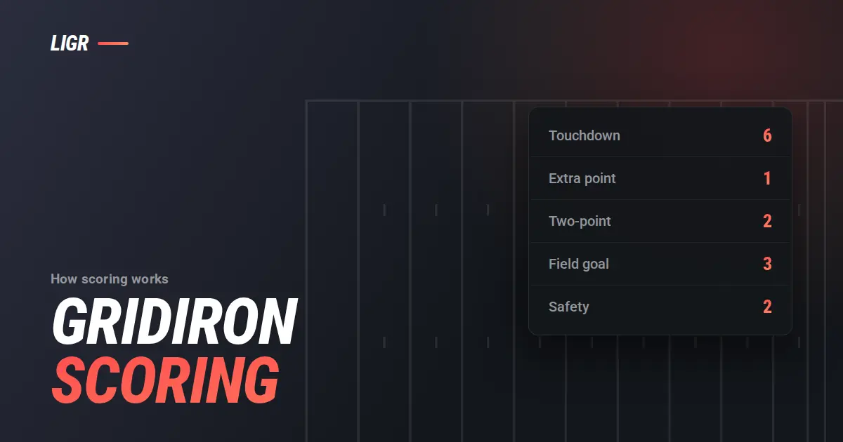 American Football Scoring Explained: Every Way to Score