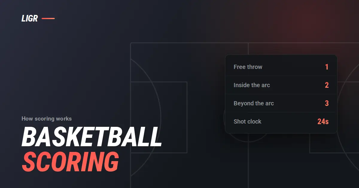 Basketball Scoring Explained: 1, 2 and 3 Pointers