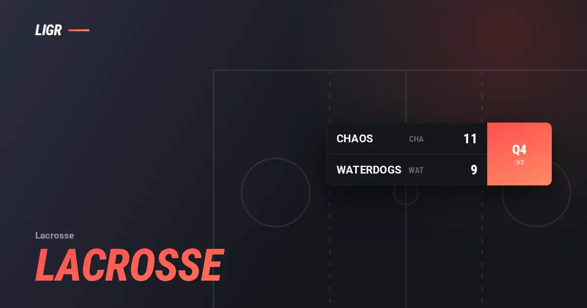 Lacrosse Scoreboard: Field, Box and Every Clock
