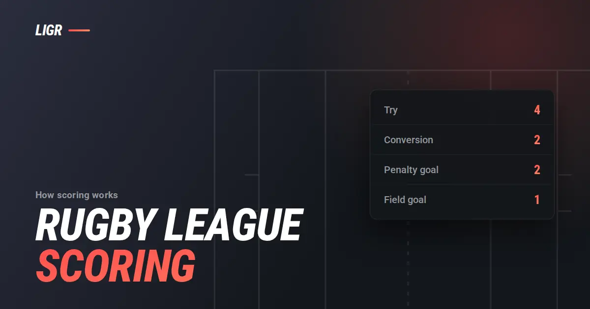 Rugby League Scoring Explained: Try, Conversion, Goal