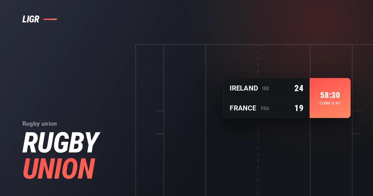 Rugby Union Scoreboard: Every Clock and Card State