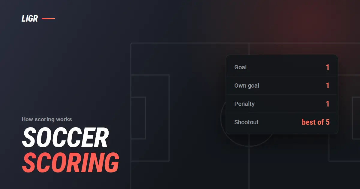 Soccer Scoring Explained: Goals, Ties and Shootouts