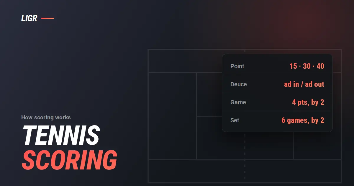 Tennis Scoring Explained: 15, 30, 40, Deuce and Sets