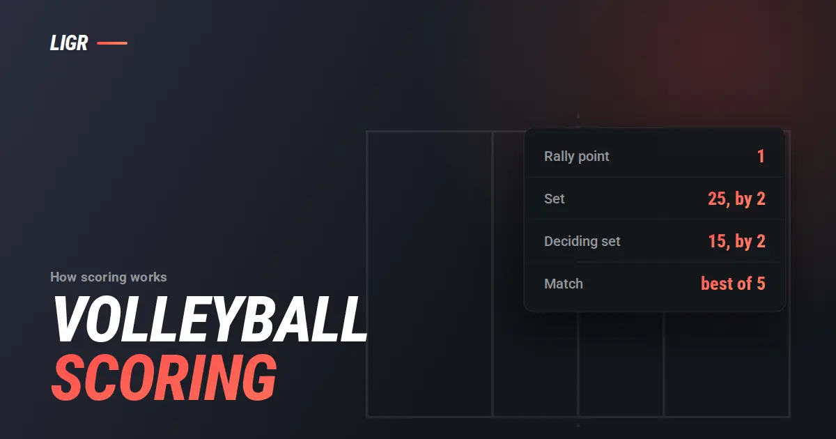 Volleyball Scoring Explained: Points, Sets and Rally