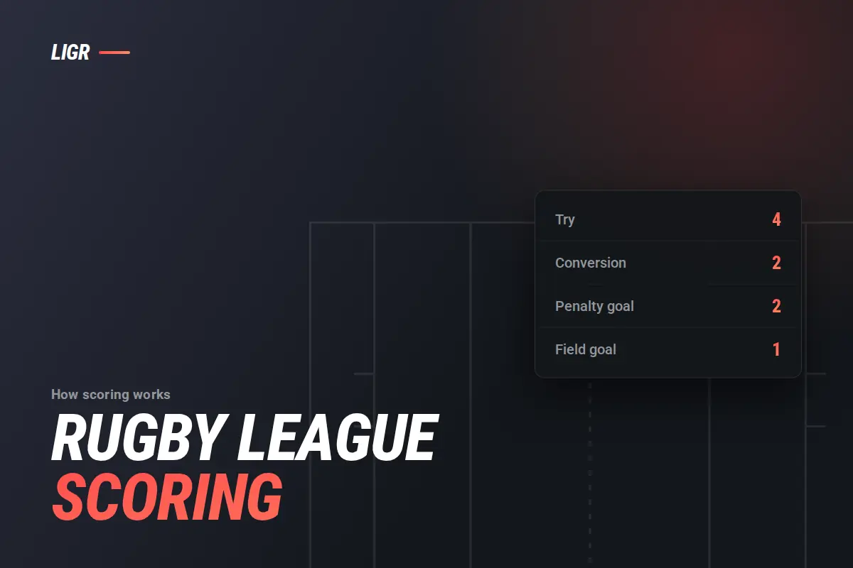 Rugby League Scoring Explained: Try, Conversion, Goal