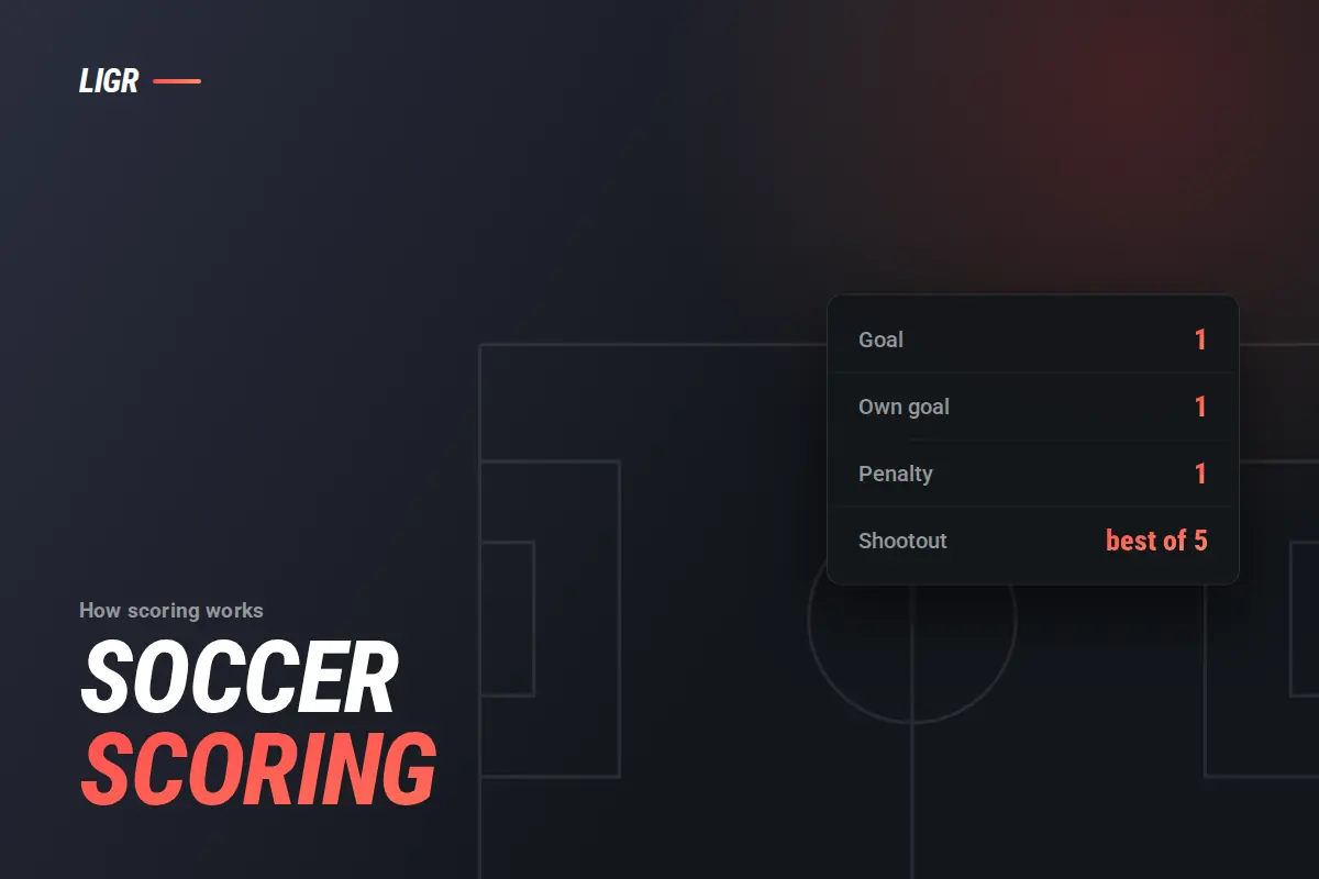 Soccer Scoring Explained: Goals, Ties and Shootouts