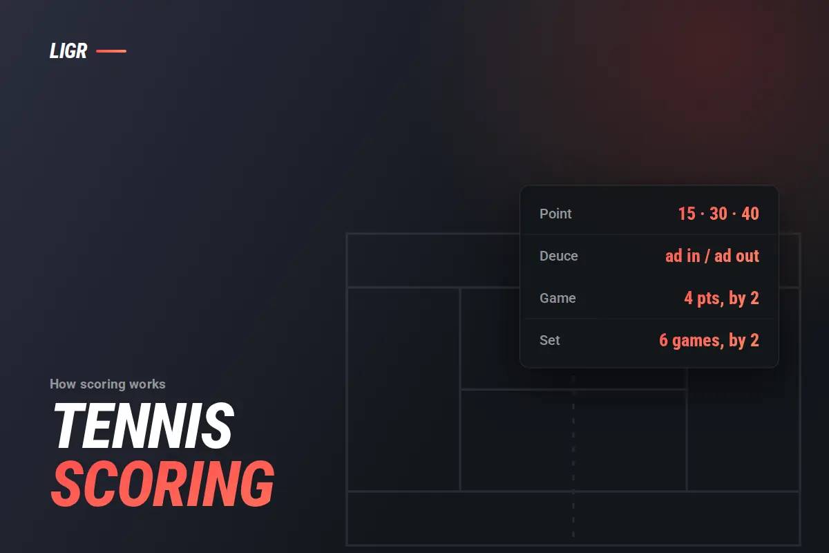 Tennis Scoring Explained: 15, 30, 40, Deuce and Sets