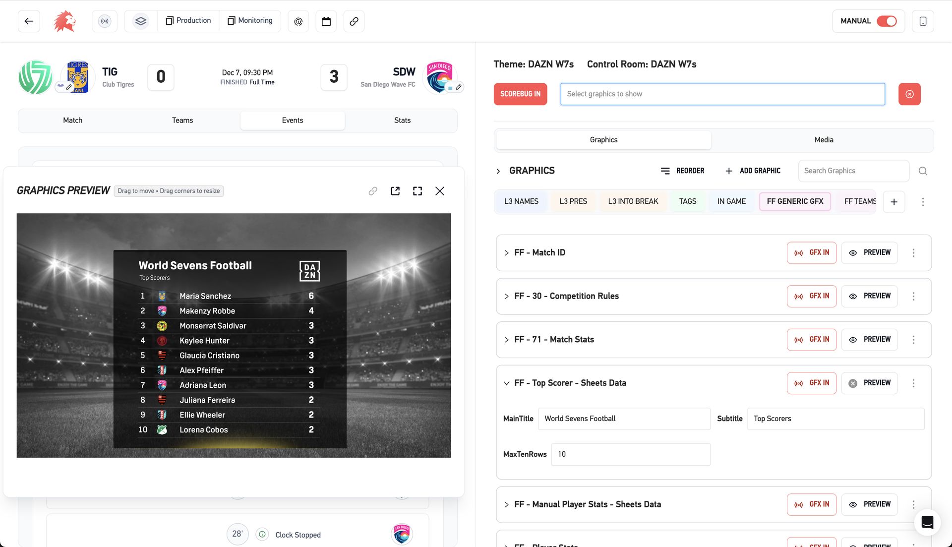 Broadcast-Grade Graphics & Venue Integration for World Sevens Football — image 3