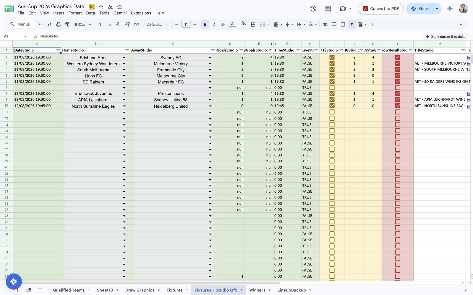 The Aus Cup 2026 Graphics Data spreadsheet, on the Fixtures - Studio Gfx tab