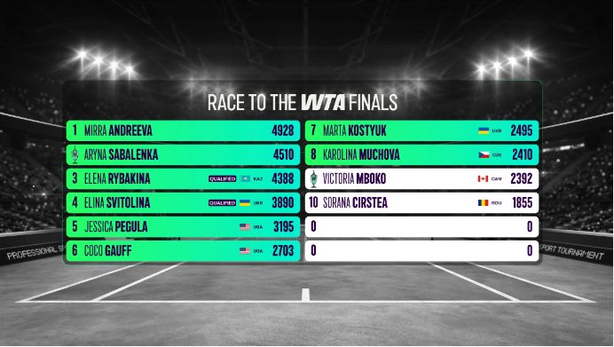 'Race to the WTA Finals': a broadcast graphic rendered from live tour standings.