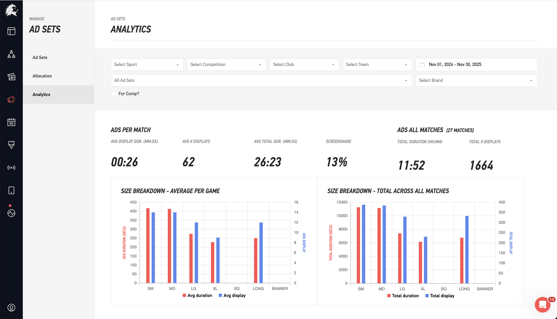 Revenue & advertising analytics