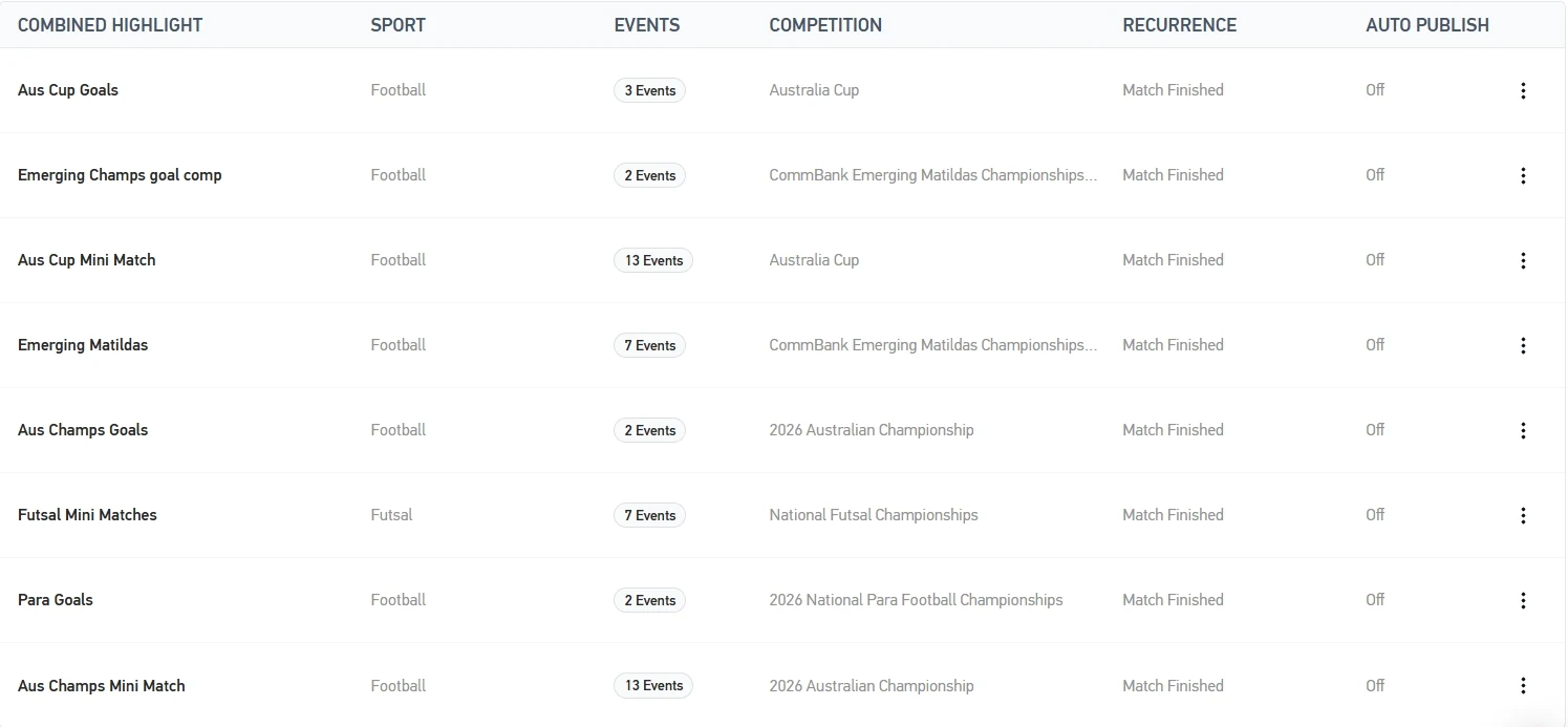 A templates table showing eight live compilation templates across five competitions, each with its sport, event count, competition, recurrence and auto-publish setting