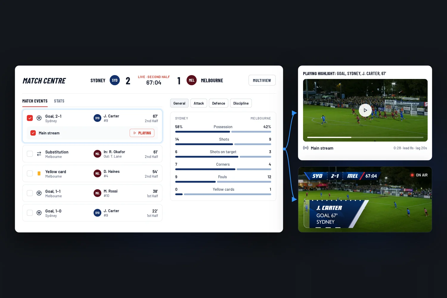 Match facts driving the scorebug and highlights