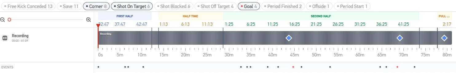 The Moments Editor timeline: event type filters with counts above a match timeline banded into first half, half time, second half and full time, with moment markers and an events track below