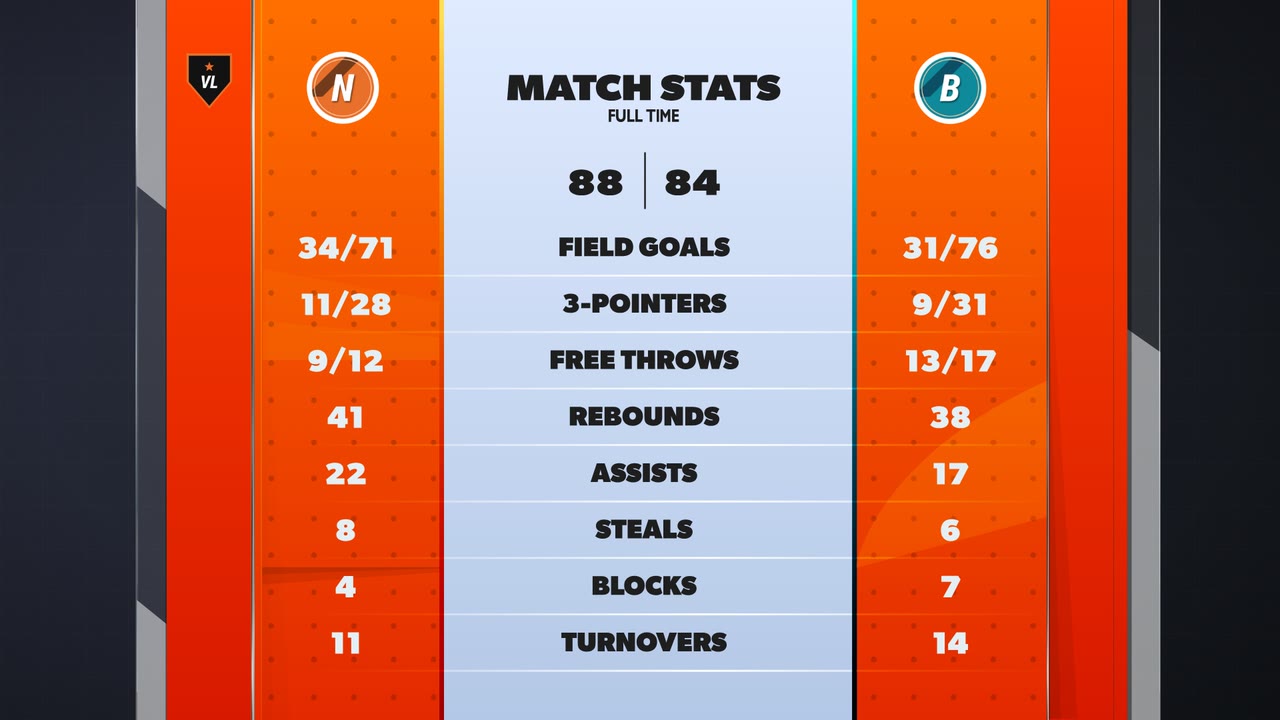 Basketball: Match stats, full time. Stock theme, demo data.