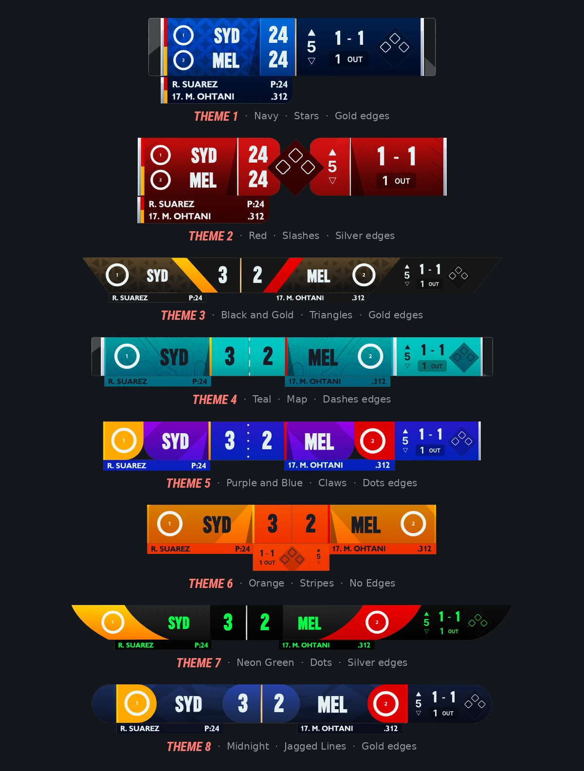 The same scorebug in all eight structural themes. Colour, texture, typeface and edges change independently of these.