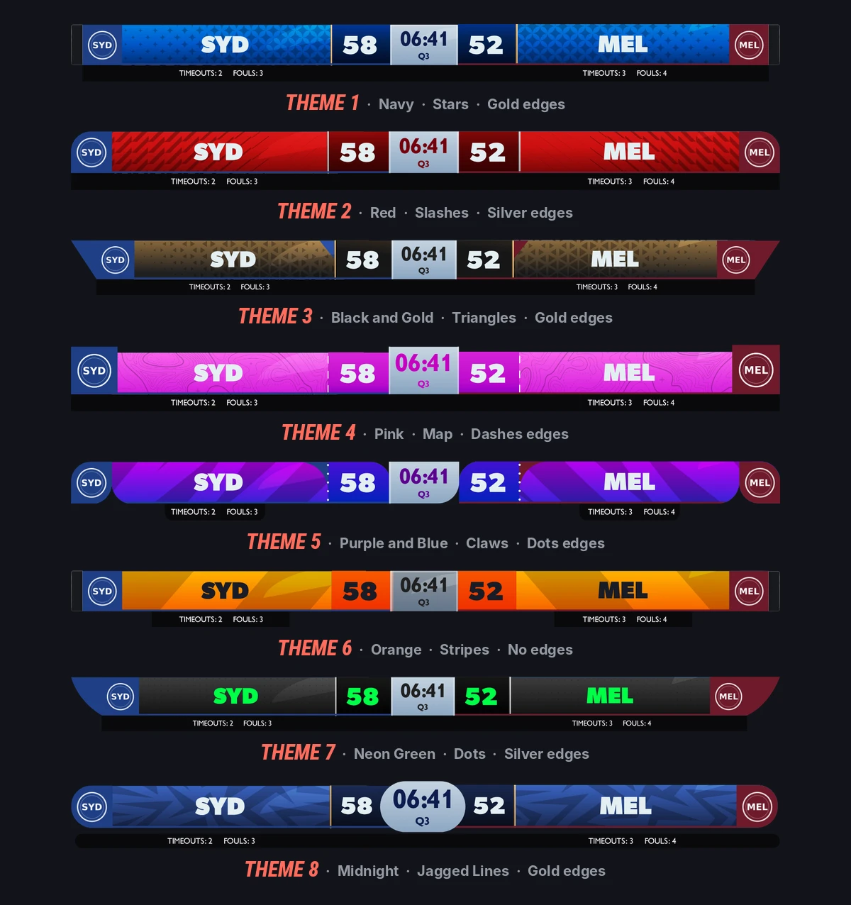 The same scorebug in all eight structural themes. Colour, texture, typeface and edges change independently of these.