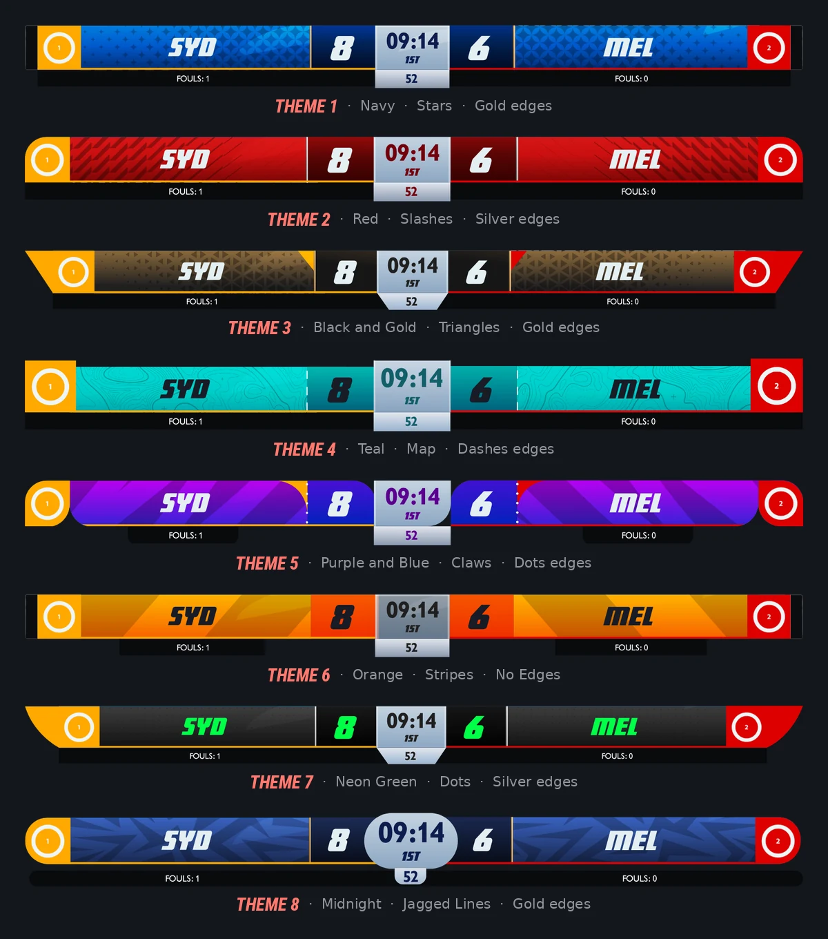The same scorebug in all eight structural themes. Colour, texture, typeface and edges change independently of these.