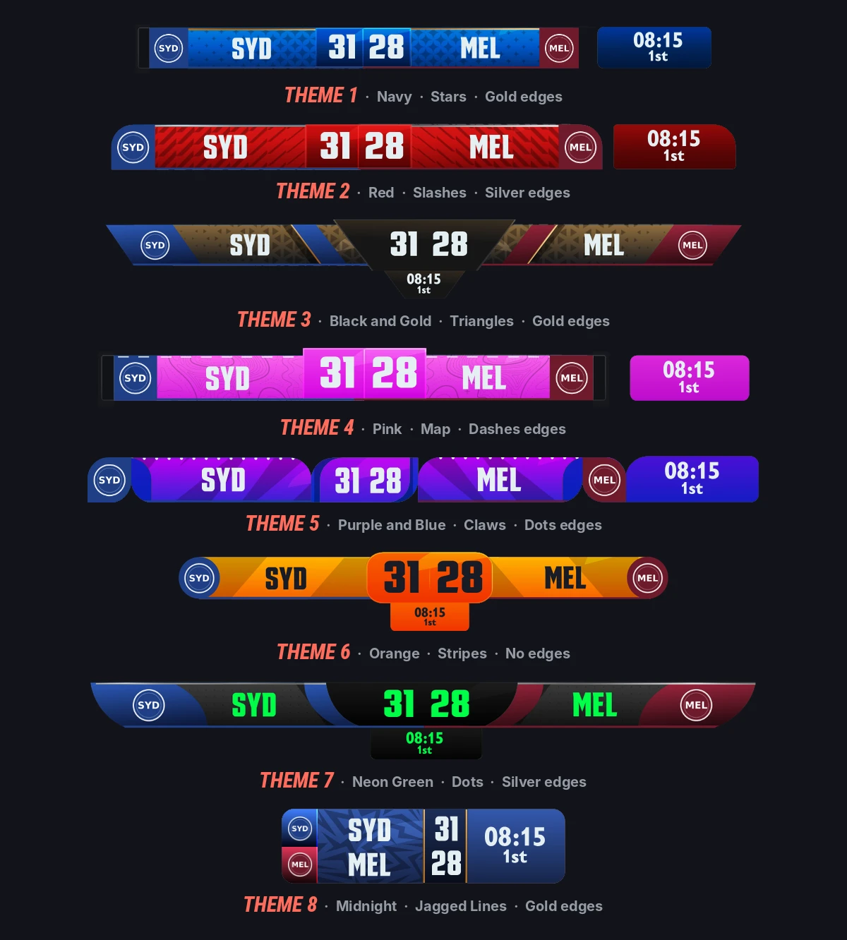 The same scorebug in all eight structural themes. Colour, texture, typeface and edges change independently of these.