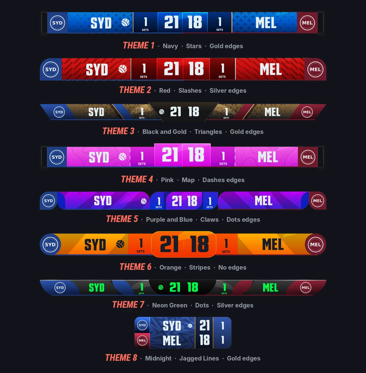 The same scorebug in all eight structural themes. Colour, texture, typeface and edges change independently of these.