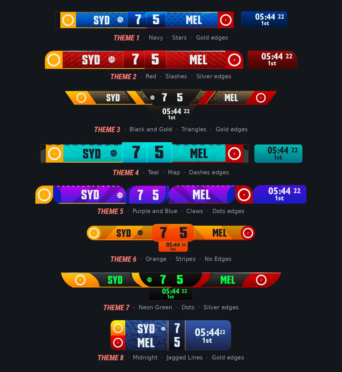 The same scorebug in all eight structural themes. Colour, texture, typeface and edges change independently of these.