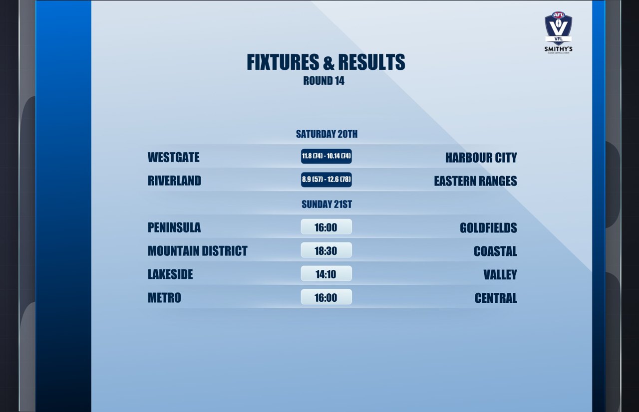 Fixtures and results