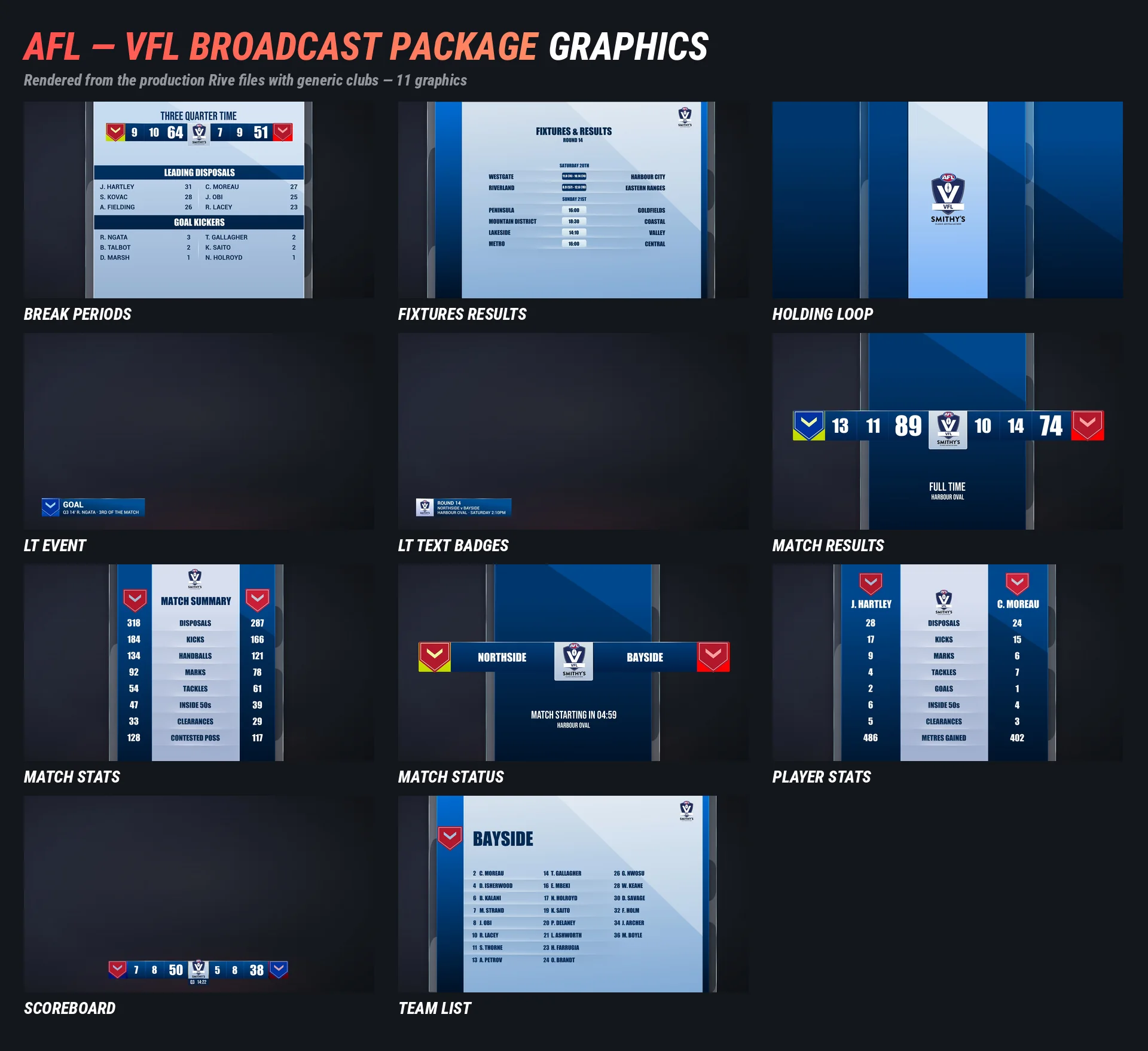 The AFL broadcast graphics package rendered from the production Rive files