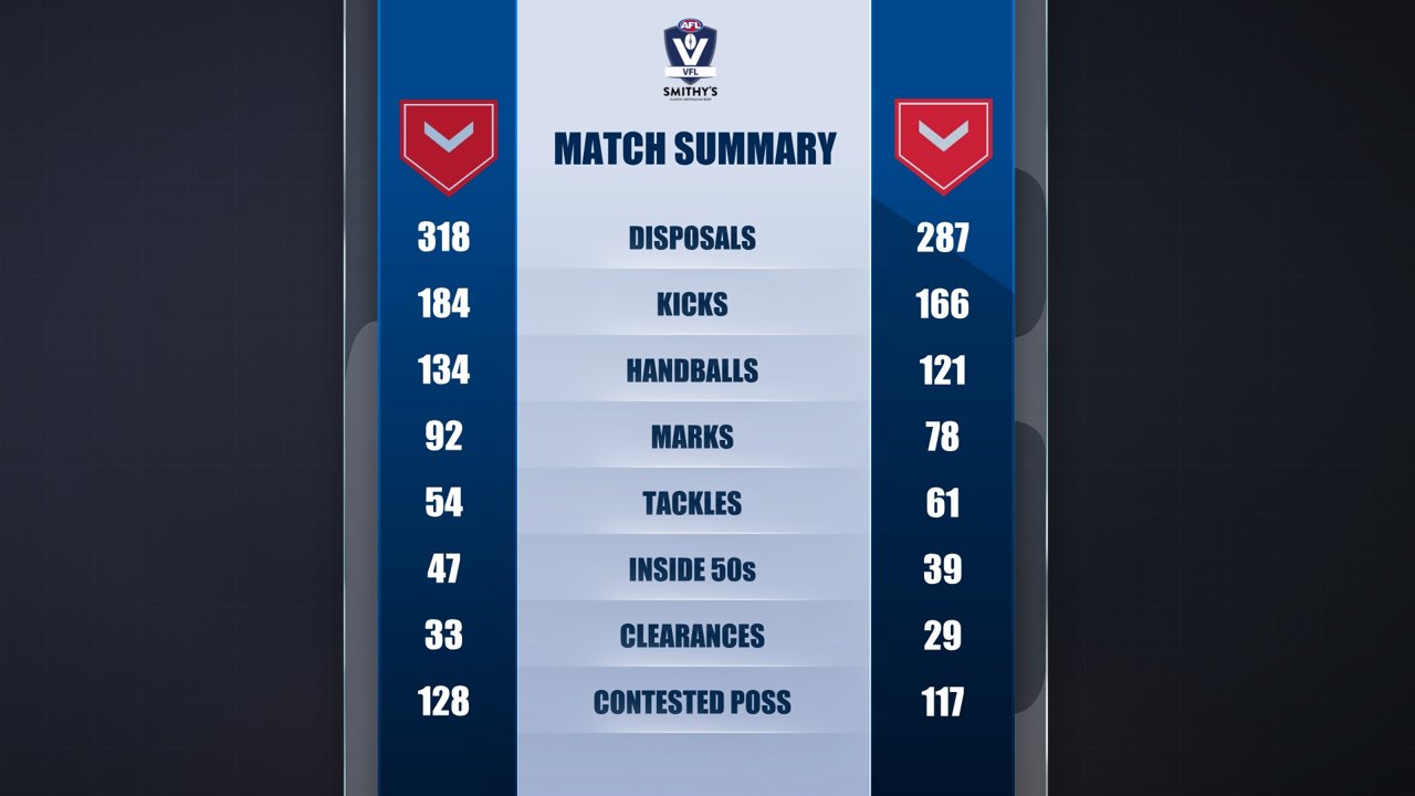 AFL broadcast graphics, rendered from the production Rive files
