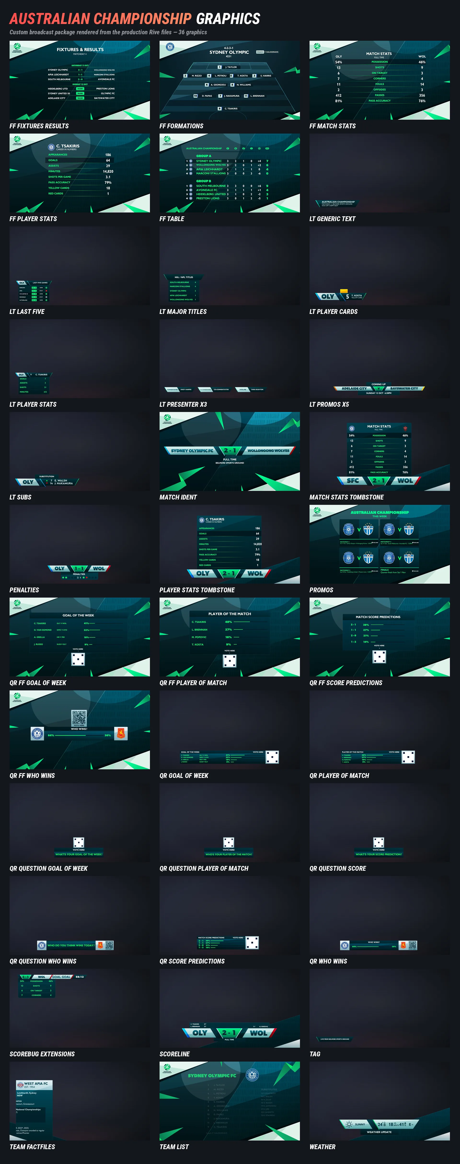 The Australian Championship graphics package rendered from the production Rive files