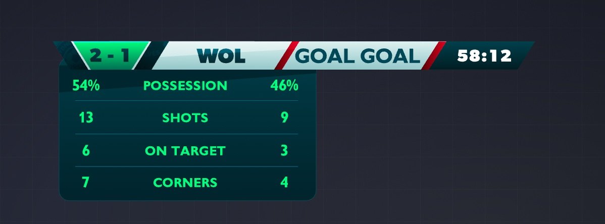 The scorebug through a match — goals, yellow card, substitution, stats, added time, full time and a penalty shootout