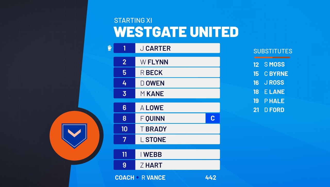 Formations and starting XI, both teams