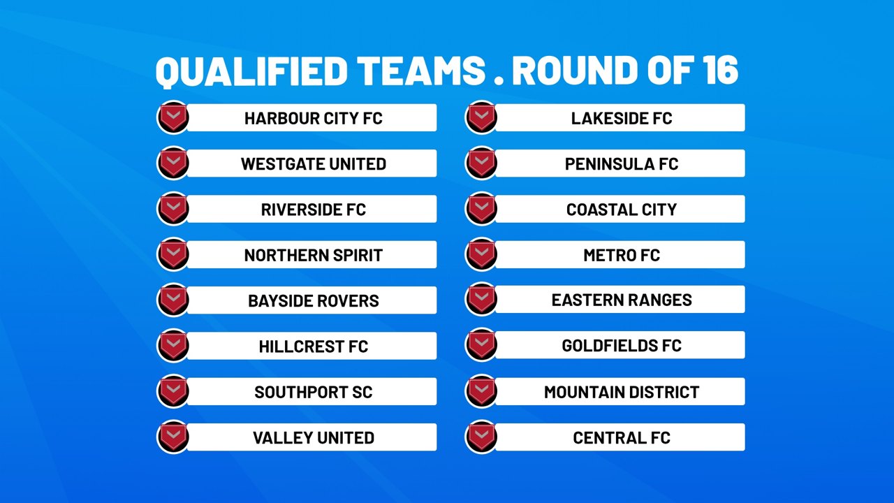 Qualified teams after the draw