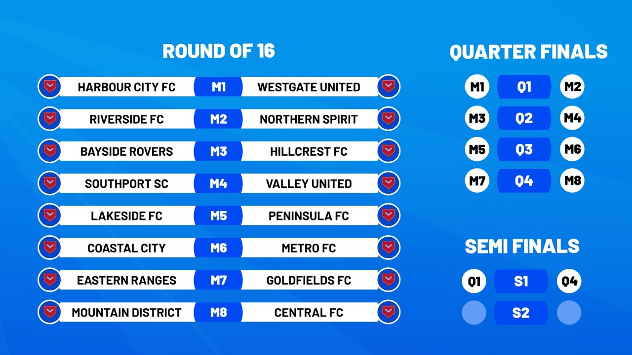 Round-of-16 bracket to the semi-finals