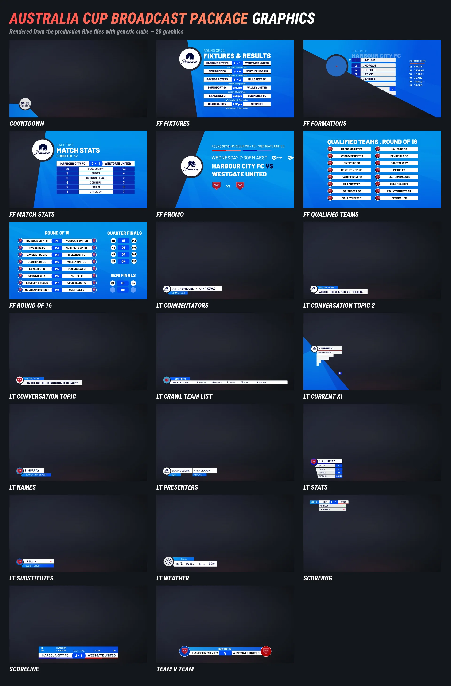 The Australia Cup broadcast graphics package rendered from the production Rive files