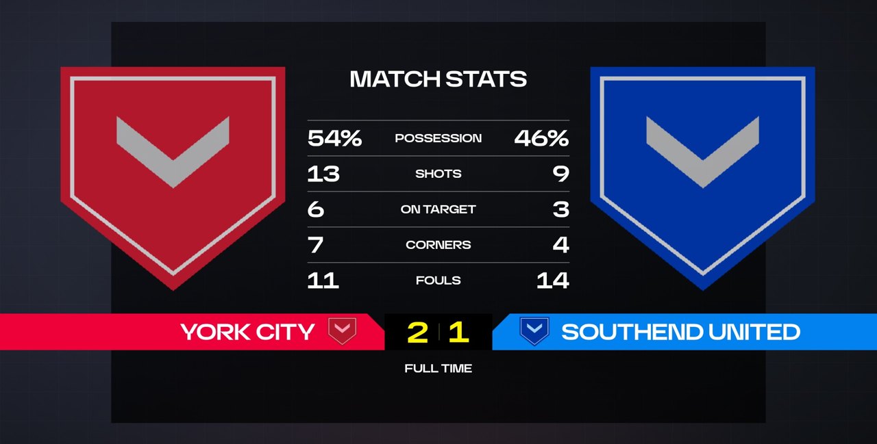 Full-frame match stats at full time