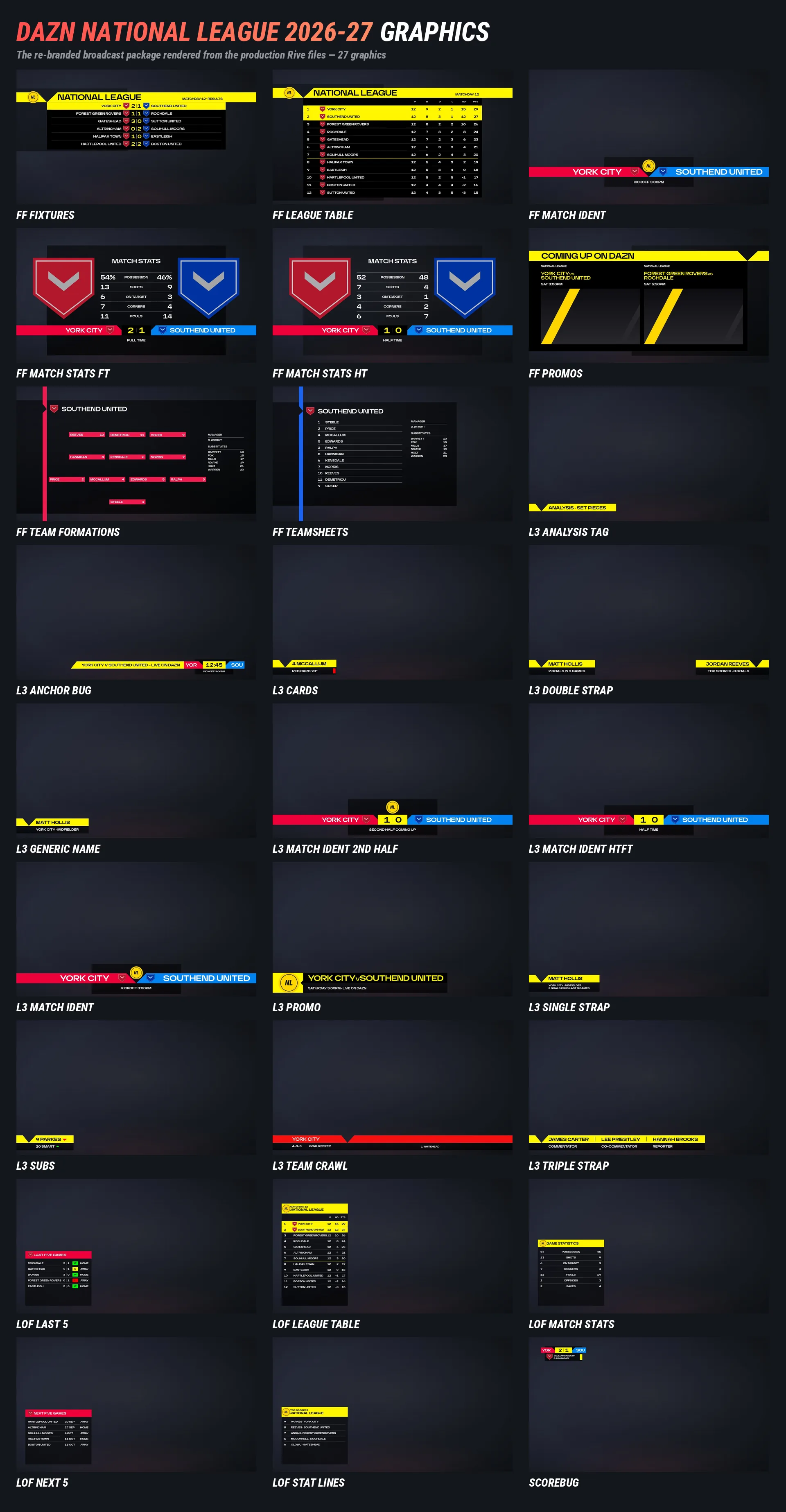 The DAZN National League 2026-27 graphics package rendered from the production Rive files