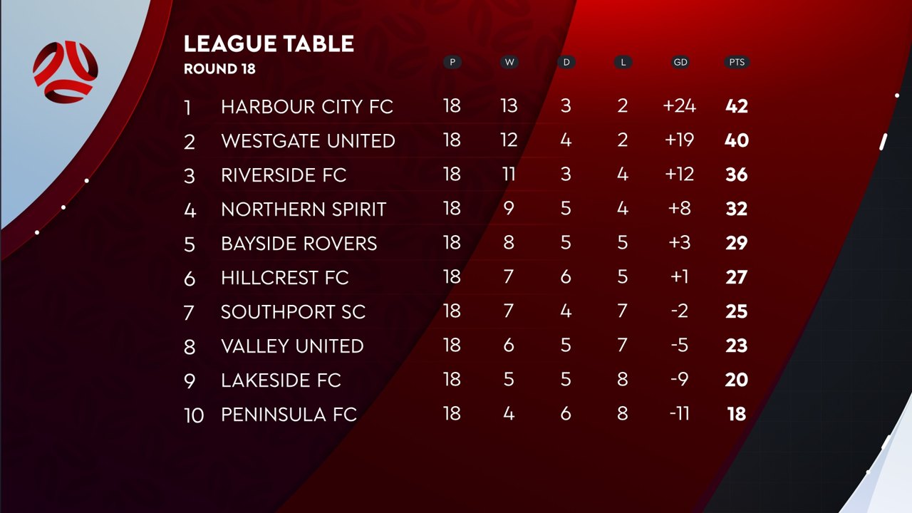 League table