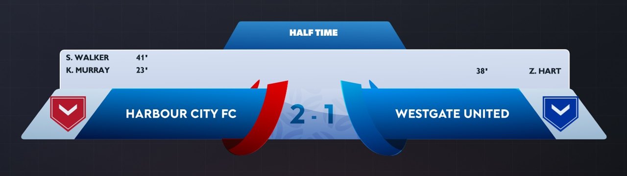 Half-time scoreline with goalscorers