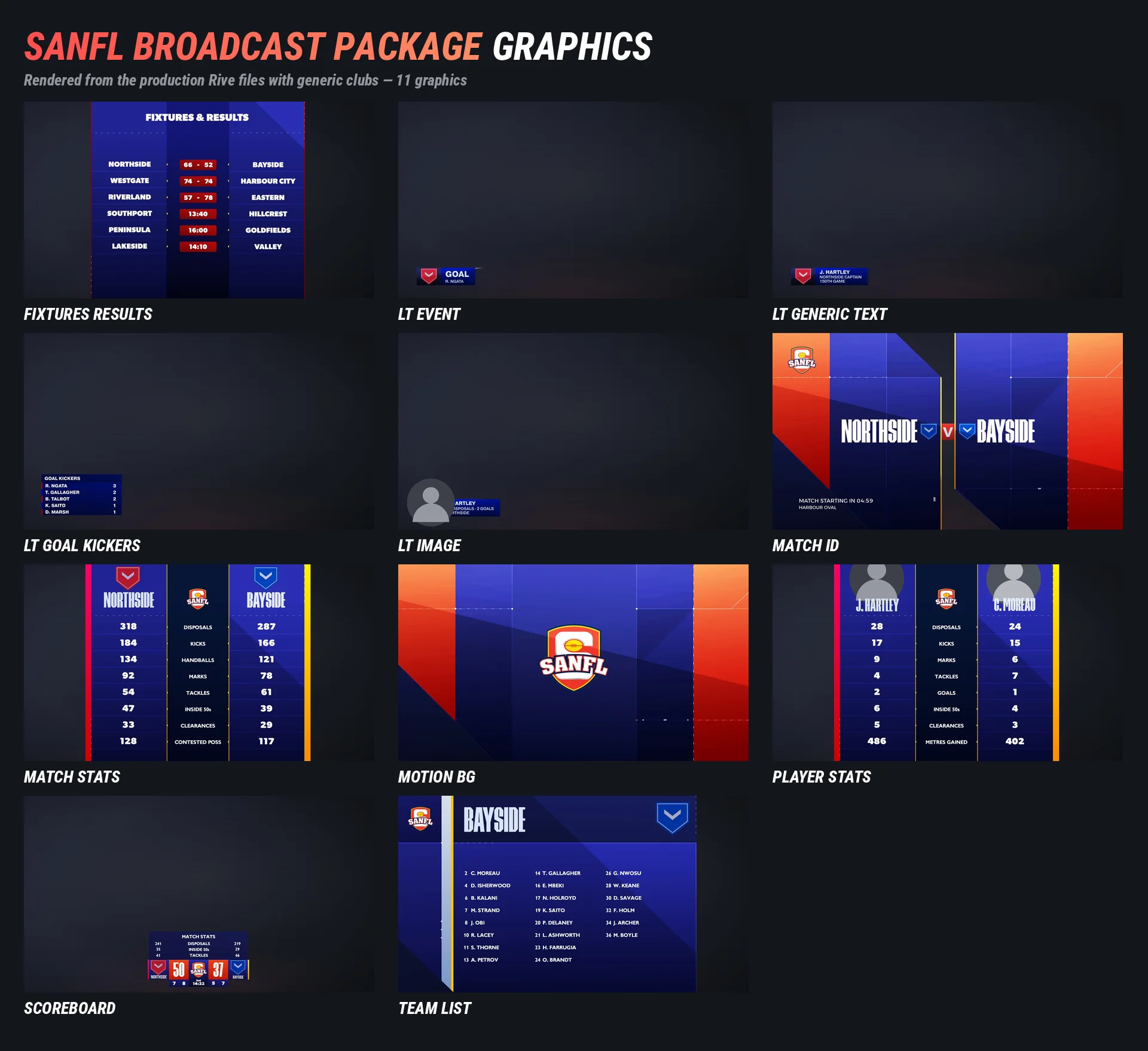 The SANFL broadcast graphics package rendered from the production Rive files