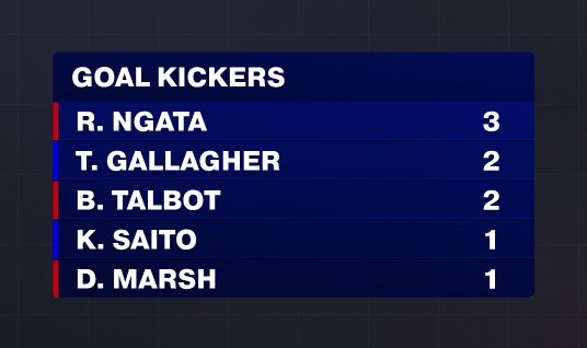 SANFL broadcast graphics, rendered from the production Rive files