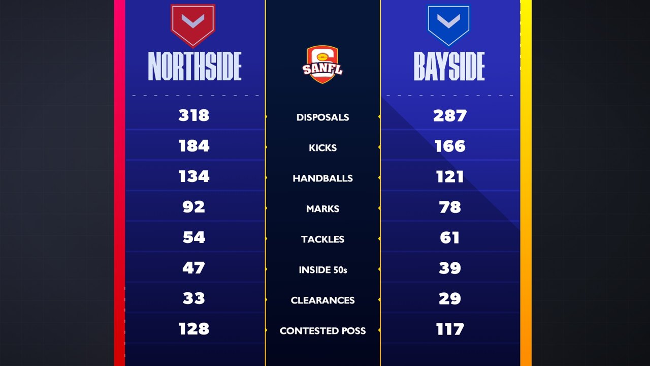 Full-frame match stats