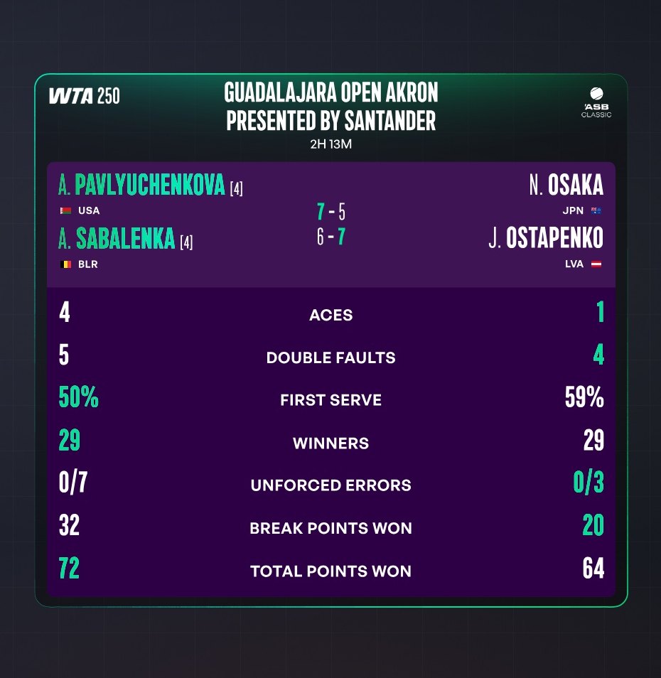 Full-frame match stats with set-by-set highlights
