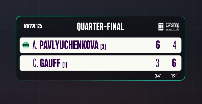 WTA Tour broadcast graphics, rendered from the production Rive files