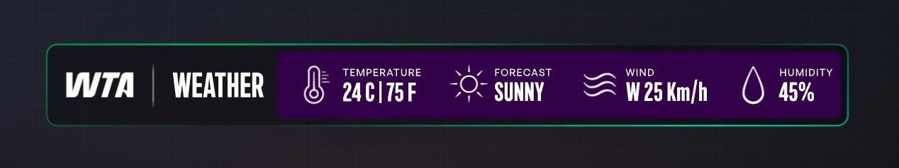 Weather lower third