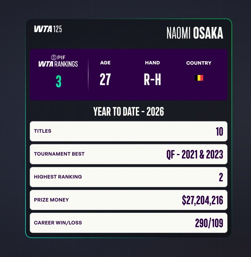 WTA Tour broadcast graphics, rendered from the production Rive files