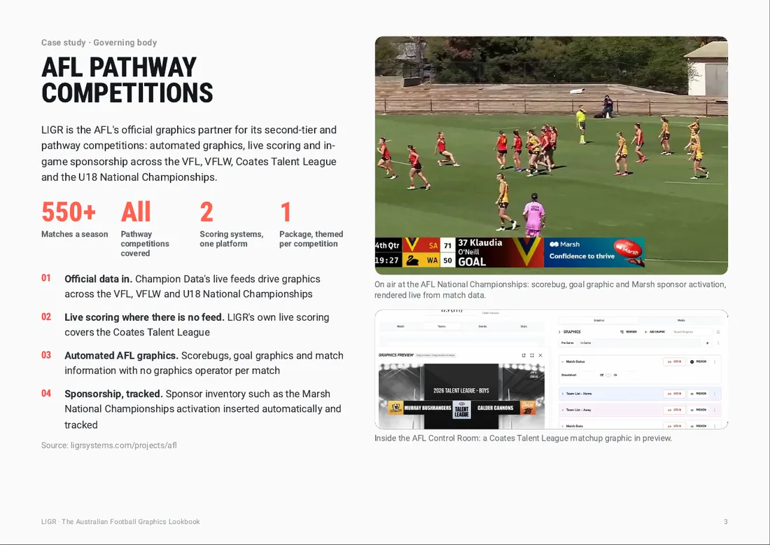 AFL pathway competitions